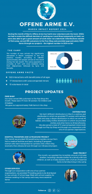 March Impact report 2024